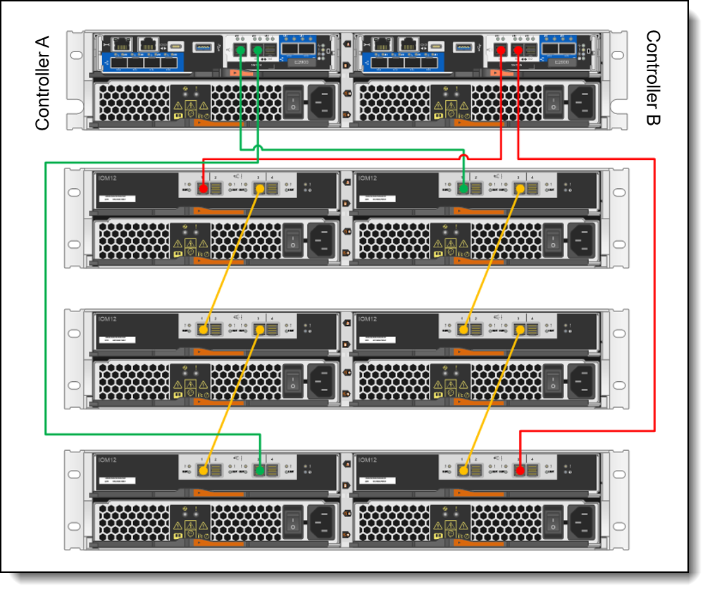 Lenovo ThinkSystem DM3010H Product Guide > Lenovo Press